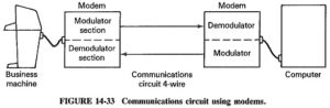 Read more about the article Data Communication Circuit using Modem