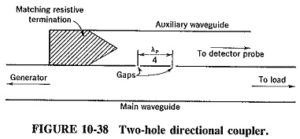 Read more about the article Directional Coupler Waveguide