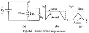 Read more about the article Drive Circuits for Stepper Motor