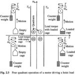 Classification of Load Torques