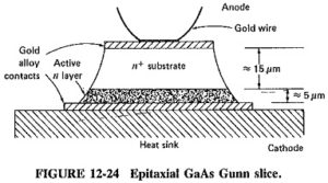Read more about the article Gunn Diode Working Principle