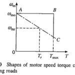 Load Equalisation in Electrical Drives