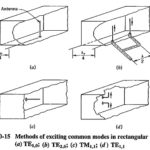 Methods of Exciting Waveguides