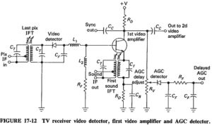 Read more about the article Monochrome Television Receiver Block Diagram