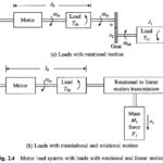 Motor Design Parameters