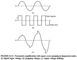Read more about the article Parametric Amplifier