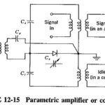 Parametric Amplifier Types