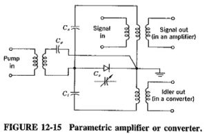 Read more about the article Parametric Amplifier Types
