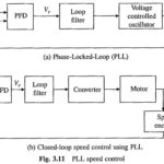 Phase Locked Loop Control