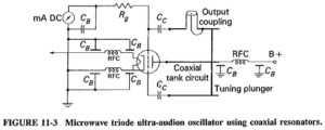 Read more about the article Planar Triode Construction