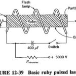 Pulsed Ruby Laser