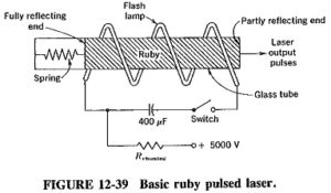 Read more about the article Pulsed Ruby Laser