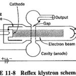 Reflex Klystron Oscillator
