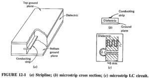 Read more about the article Stripline and Microstrip Transmission Line