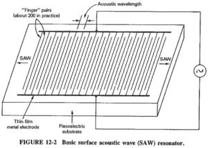 Read more about the article Surface Acoustic Waves Devices