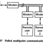 Switching Systems in Digital Communication