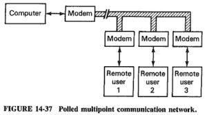 Read more about the article Switching Systems in Digital Communication