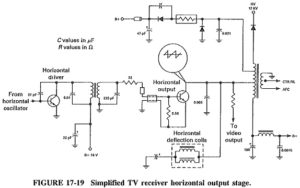 Read more about the article Television Horizontal Deflection Circuit