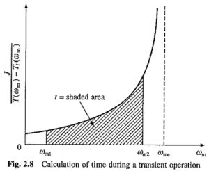 Read more about the article Time and Energy Loss in Transient Operations