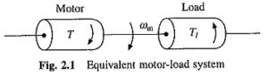 Read more about the article Torque Equation of Motor Load System