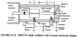 Trapatt Diode Construction and Working | Operations | Applications