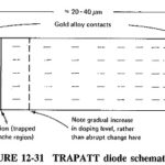 Trapatt Diode Construction and Working