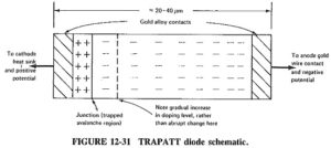 Read more about the article Trapatt Diode Construction and Working