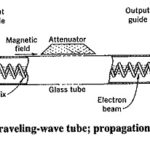 Traveling Wave Tube Working
