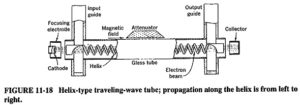 Read more about the article Traveling Wave Tube Working