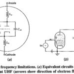 Triode Equivalent Circuit