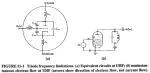 Read more about the article Triode Equivalent Circuit