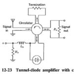 Tunnel Diode Applications