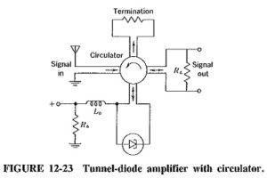 Read more about the article Tunnel Diode Applications