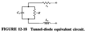 Read more about the article Tunnel Diode Equivalent Circuit