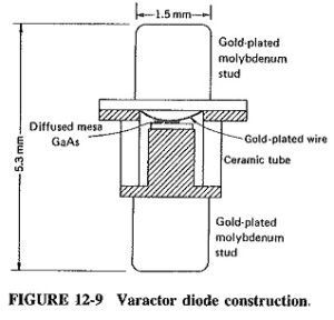 Read more about the article Varactor Diode Operation and Characteristics