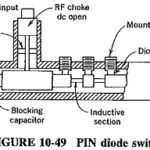 Waveguide Switch Design
