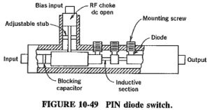 Read more about the article Waveguide Switch Design
