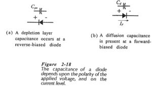 Read more about the article AC Equivalent Circuit of Semiconductor Diode