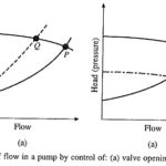 Application of Variable Speed Drives