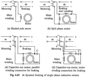 Read more about the article Braking of Single Phase Induction Motor