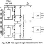 CSI Squirrel Cage Induction Motor Drive
