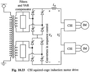 Read more about the article CSI Squirrel Cage Induction Motor Drive