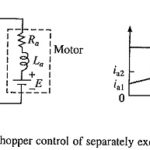 Chopper Control of Separately Excited DC Motor