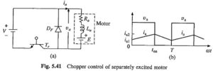 Read more about the article Chopper Control of Separately Excited DC Motor