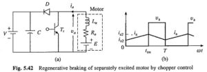 Chopper Control of Separately Excited DC Motor