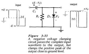Read more about the article Clamping Circuit