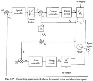 Read more about the article Closed Loop Speed Control of DC Motor