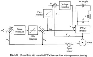 Read more about the article Closed Loop Speed Control of Induction Motor Drives