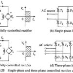 Controlled Rectifier Fed DC Drives