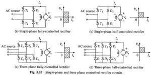 Read more about the article Controlled Rectifier Fed DC Drives